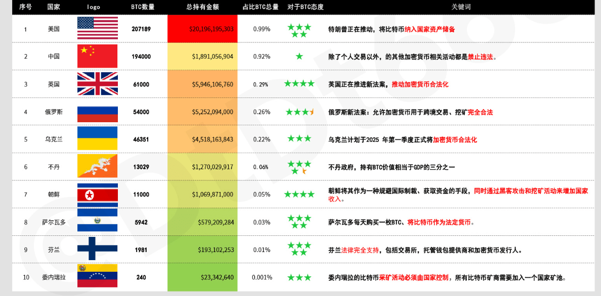 全球加密货币用户分布：隐藏在数字背后的市场逻辑